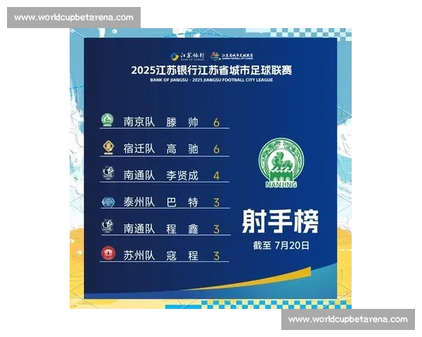 新星闪耀!苏超助攻榜更新,年轻力量搅动联赛格局 新星闪耀!苏超助攻榜更新,年轻力量搅动联赛格局